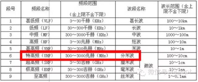 【干貨】最好的天線基礎(chǔ)知識(shí)，方便查詢，超實(shí)用！