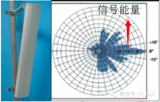 【干貨】最好的天線基礎(chǔ)知識(shí)，方便查詢，超實(shí)用！