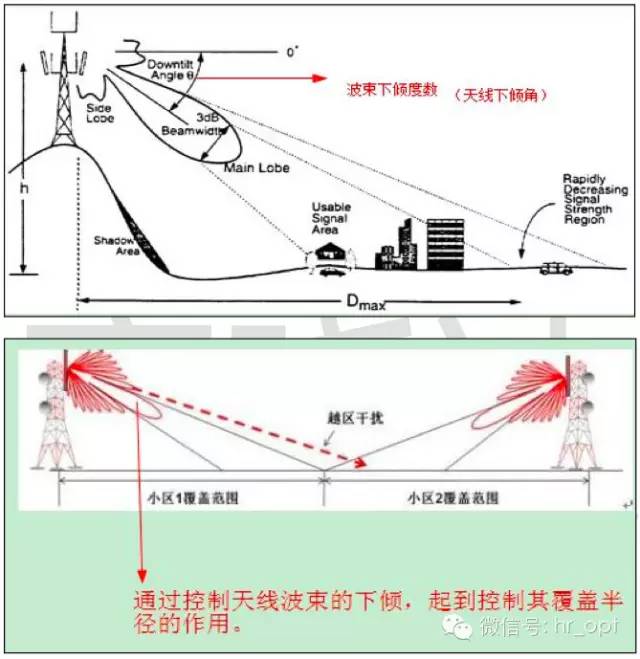 【干貨】最好的天線基礎(chǔ)知識(shí)，方便查詢，超實(shí)用！