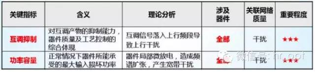 【干貨】最好的天線基礎(chǔ)知識(shí)，方便查詢，超實(shí)用！