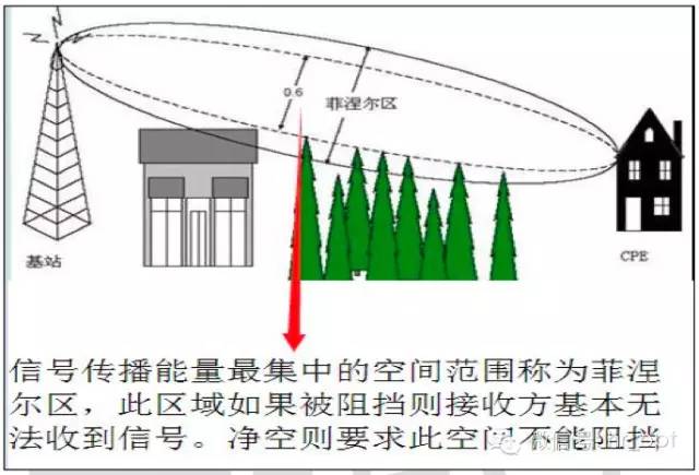 【干貨】最好的天線基礎(chǔ)知識(shí)，方便查詢，超實(shí)用！