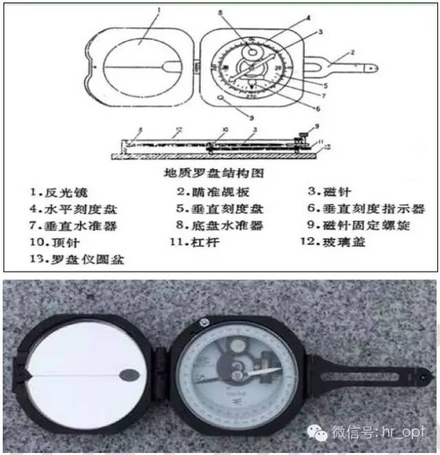 【干貨】最好的天線基礎(chǔ)知識(shí)，方便查詢，超實(shí)用！