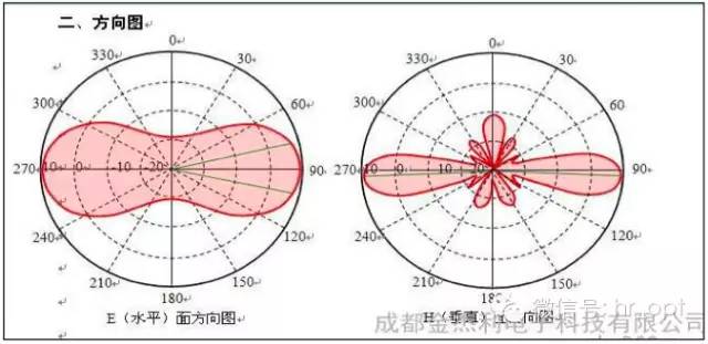 【干貨】最好的天線基礎(chǔ)知識(shí)，方便查詢，超實(shí)用！