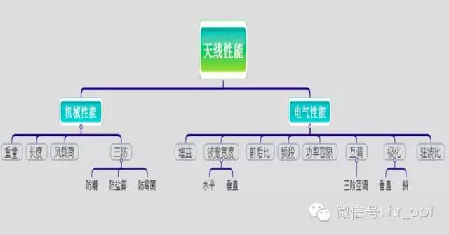 【干貨】最好的天線基礎(chǔ)知識(shí)，方便查詢，超實(shí)用！