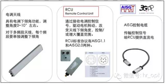 【干貨】最好的天線基礎(chǔ)知識(shí)，方便查詢，超實(shí)用！