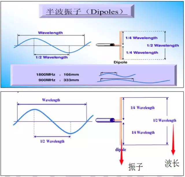 【干貨】最好的天線基礎(chǔ)知識(shí)，方便查詢，超實(shí)用！