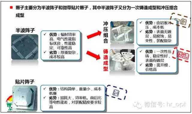【干貨】最好的天線基礎(chǔ)知識(shí)，方便查詢，超實(shí)用！