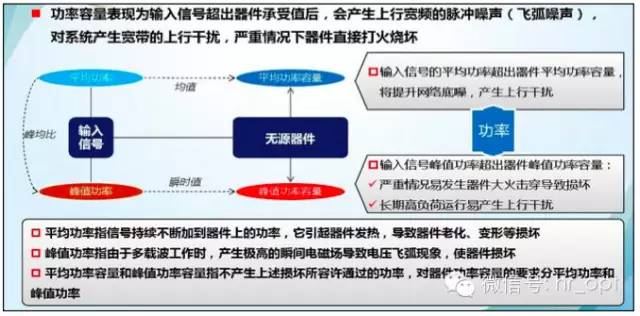 【干貨】最好的天線基礎(chǔ)知識(shí)，方便查詢，超實(shí)用！