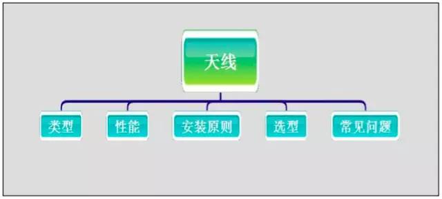 【干貨】最好的天線基礎(chǔ)知識(shí)，方便查詢，超實(shí)用！