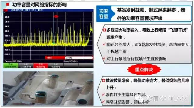 【干貨】最好的天線基礎(chǔ)知識(shí)，方便查詢，超實(shí)用！