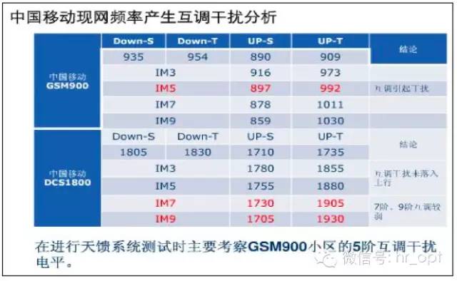 【干貨】最好的天線基礎(chǔ)知識(shí)，方便查詢，超實(shí)用！