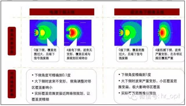 【干貨】最好的天線基礎(chǔ)知識(shí)，方便查詢，超實(shí)用！