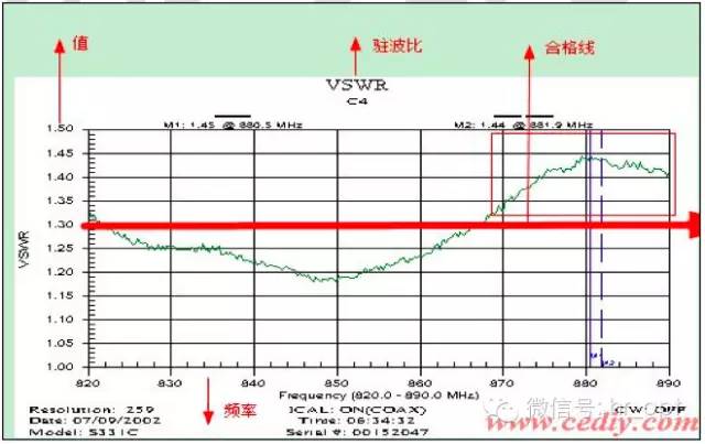 【干貨】最好的天線基礎(chǔ)知識(shí)，方便查詢，超實(shí)用！