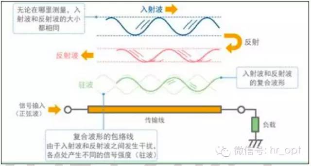 【干貨】最好的天線基礎(chǔ)知識(shí)，方便查詢，超實(shí)用！