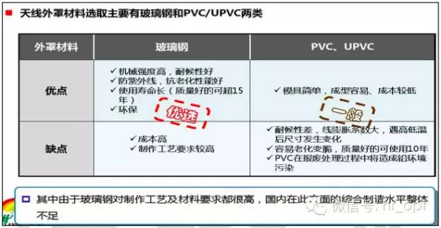 【干貨】最好的天線基礎(chǔ)知識(shí)，方便查詢，超實(shí)用！