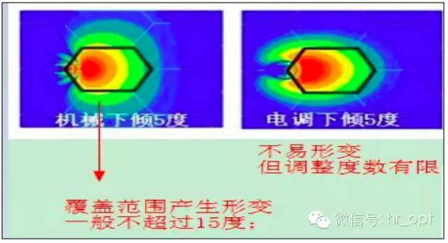 【干貨】最好的天線基礎(chǔ)知識(shí)，方便查詢，超實(shí)用！
