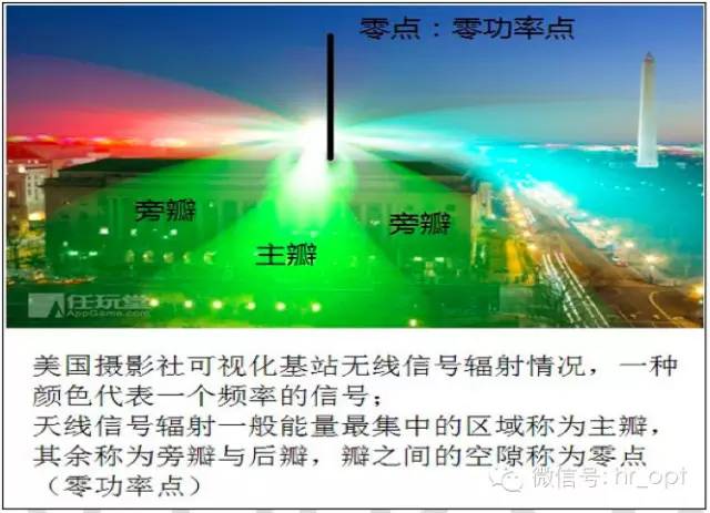【干貨】最好的天線基礎(chǔ)知識(shí)，方便查詢，超實(shí)用！