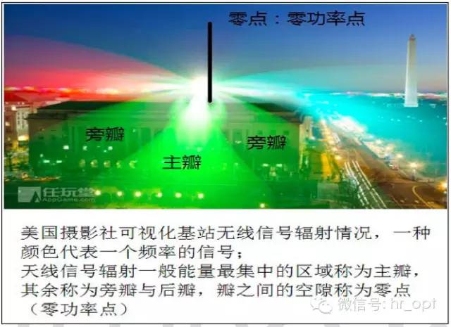 【干貨】最好的天線基礎(chǔ)知識(shí)，方便查詢，超實(shí)用！
