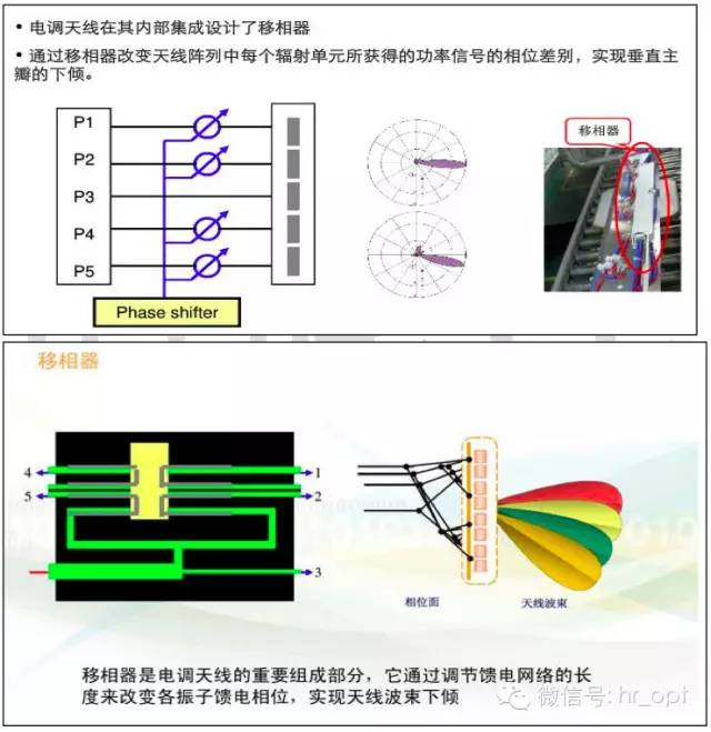 【干貨】最好的天線基礎(chǔ)知識(shí)，方便查詢，超實(shí)用！