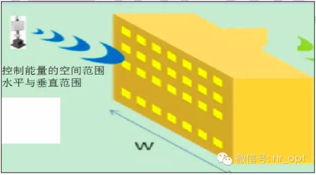【干貨】最好的天線基礎(chǔ)知識(shí)，方便查詢，超實(shí)用！