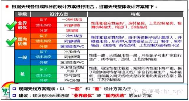 【干貨】最好的天線基礎(chǔ)知識(shí)，方便查詢，超實(shí)用！