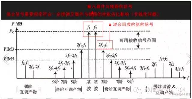 【干貨】最好的天線基礎(chǔ)知識(shí)，方便查詢，超實(shí)用！