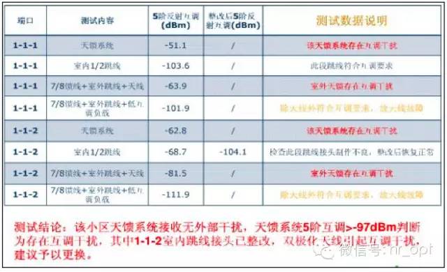 【干貨】最好的天線基礎(chǔ)知識(shí)，方便查詢，超實(shí)用！