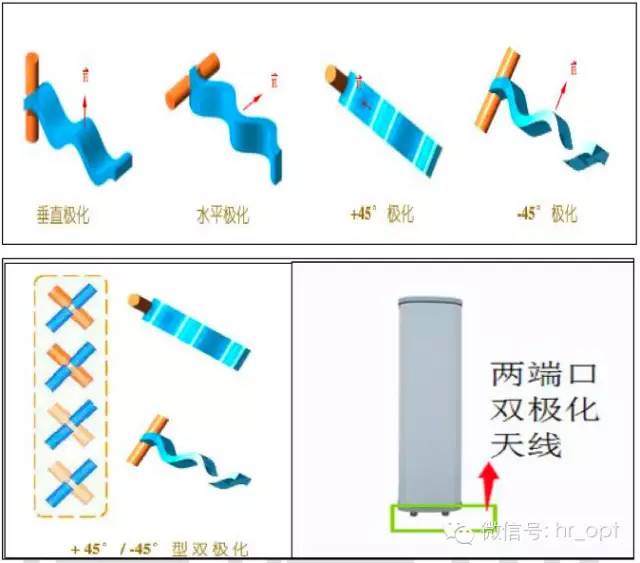 【干貨】最好的天線基礎(chǔ)知識(shí)，方便查詢，超實(shí)用！