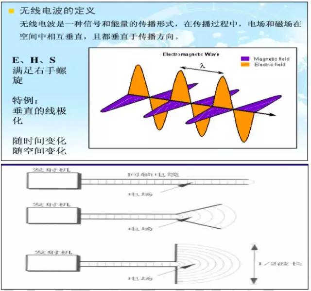 【干貨】最好的天線基礎(chǔ)知識(shí)，方便查詢，超實(shí)用！