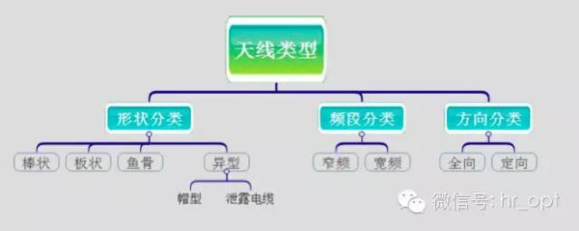 【干貨】最好的天線基礎(chǔ)知識(shí)，方便查詢，超實(shí)用！