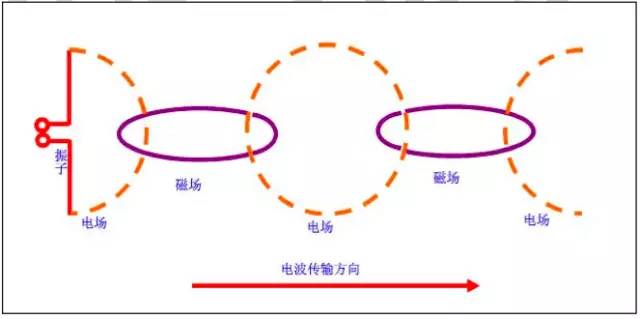【干貨】最好的天線基礎(chǔ)知識(shí)，方便查詢，超實(shí)用！