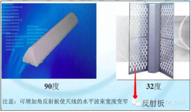 【干貨】最好的天線基礎(chǔ)知識(shí)，方便查詢，超實(shí)用！