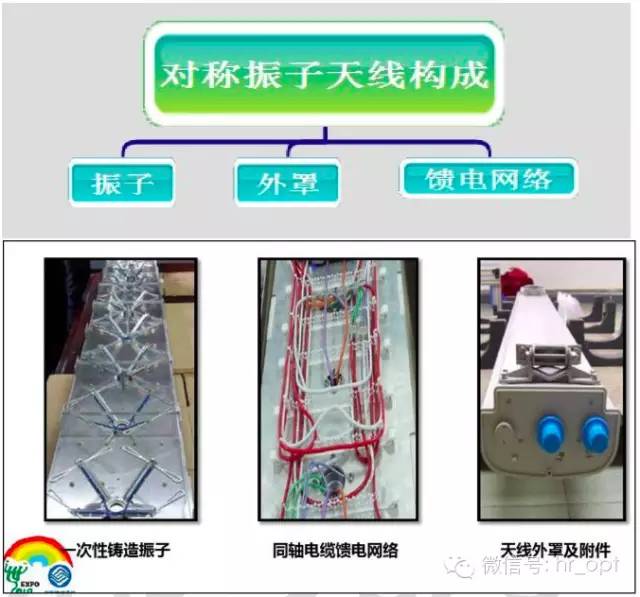 【干貨】最好的天線基礎(chǔ)知識(shí)，方便查詢，超實(shí)用！