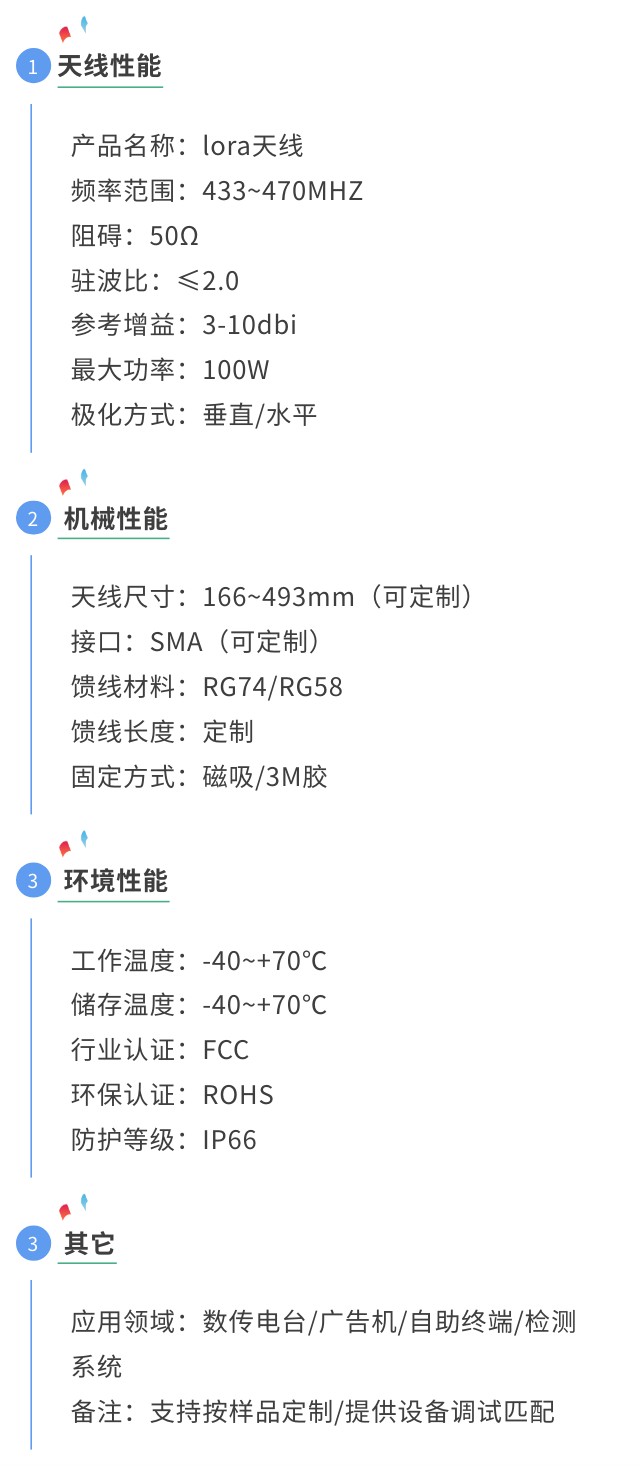 Lora天線吸盤(pán)貼片天線參數(shù)圖.jpg