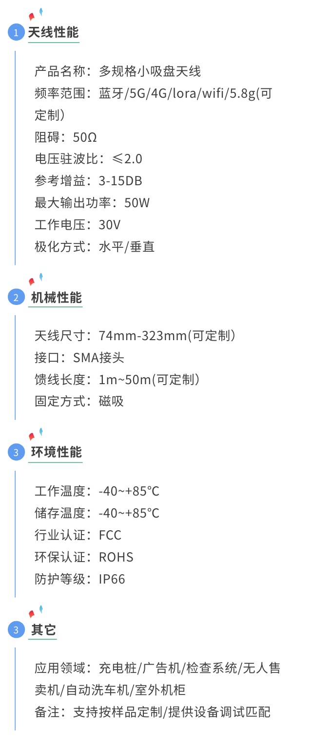 藍牙天線參數(shù)圖.jpg