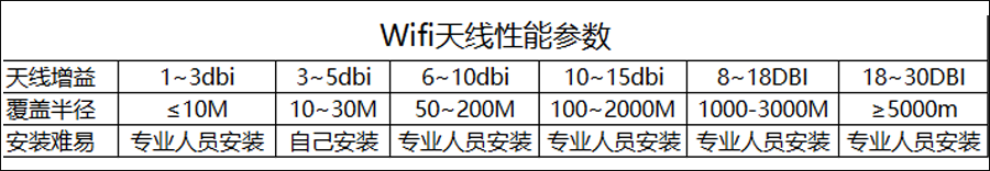 天線增益圖.png